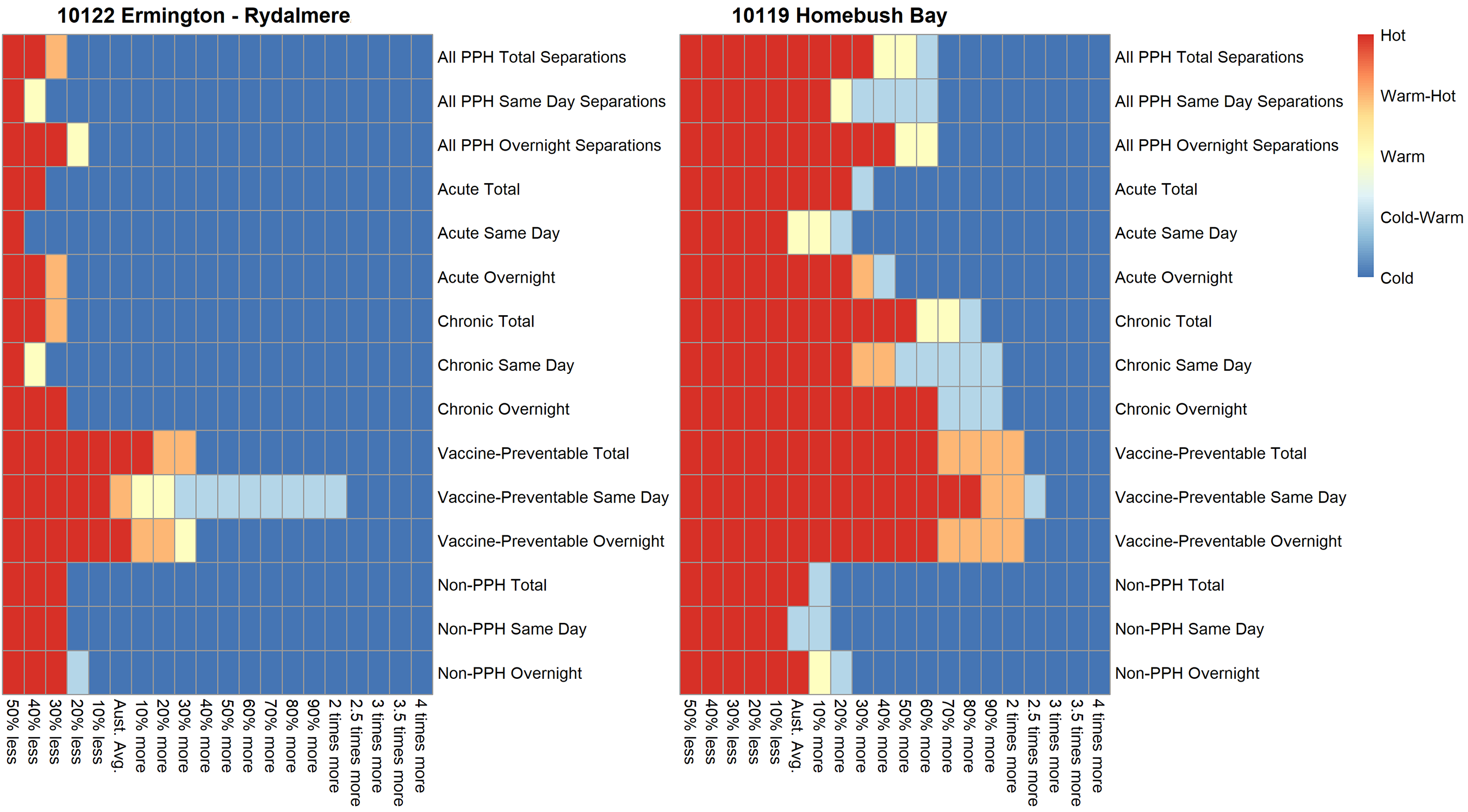 PPH_Fig 10_11