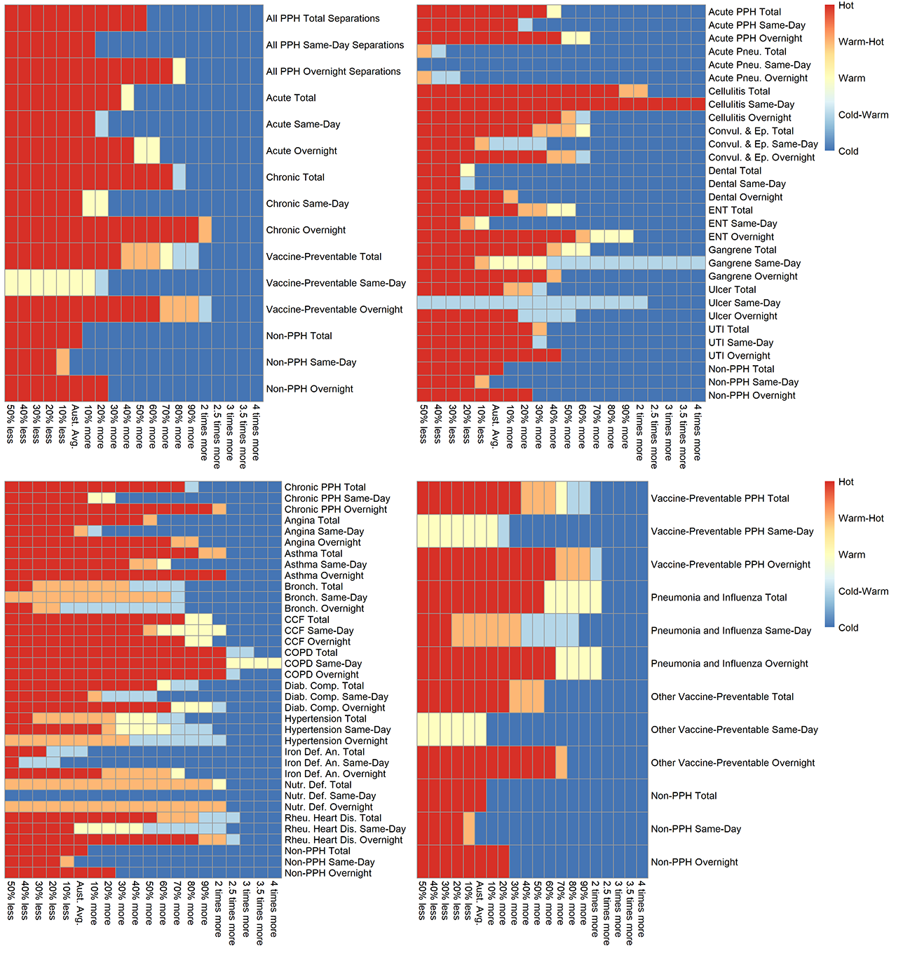 PPH_Fig 2