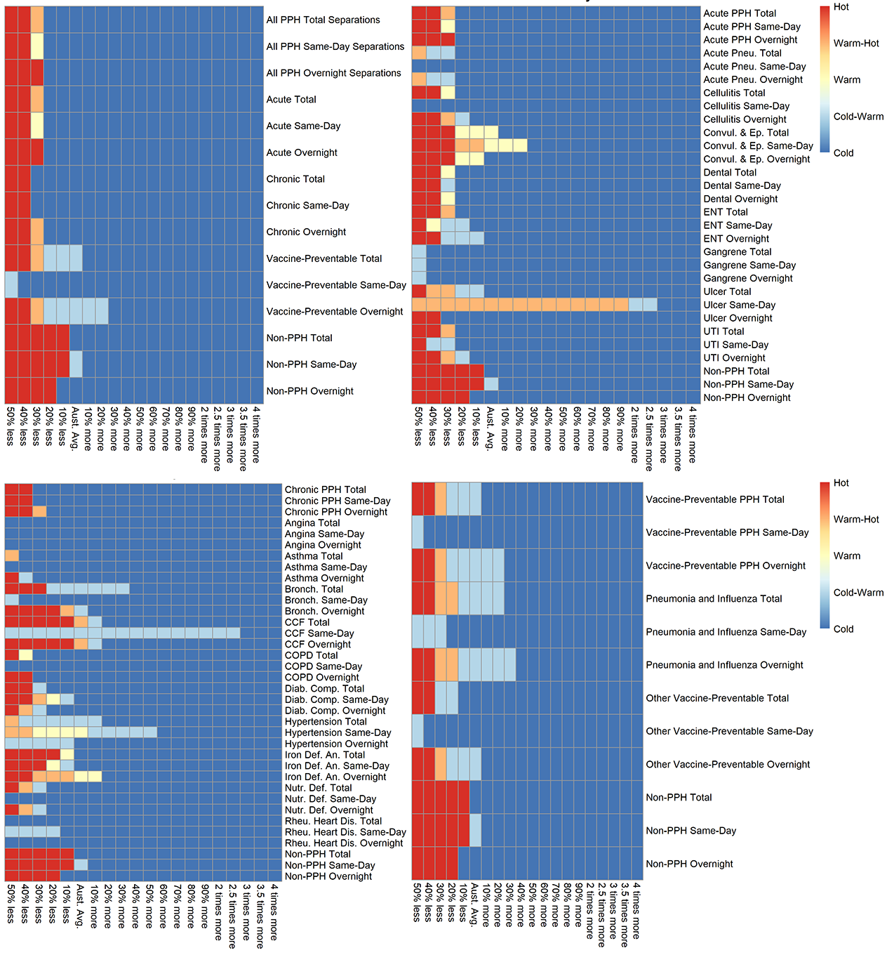 PPH_Fig 3