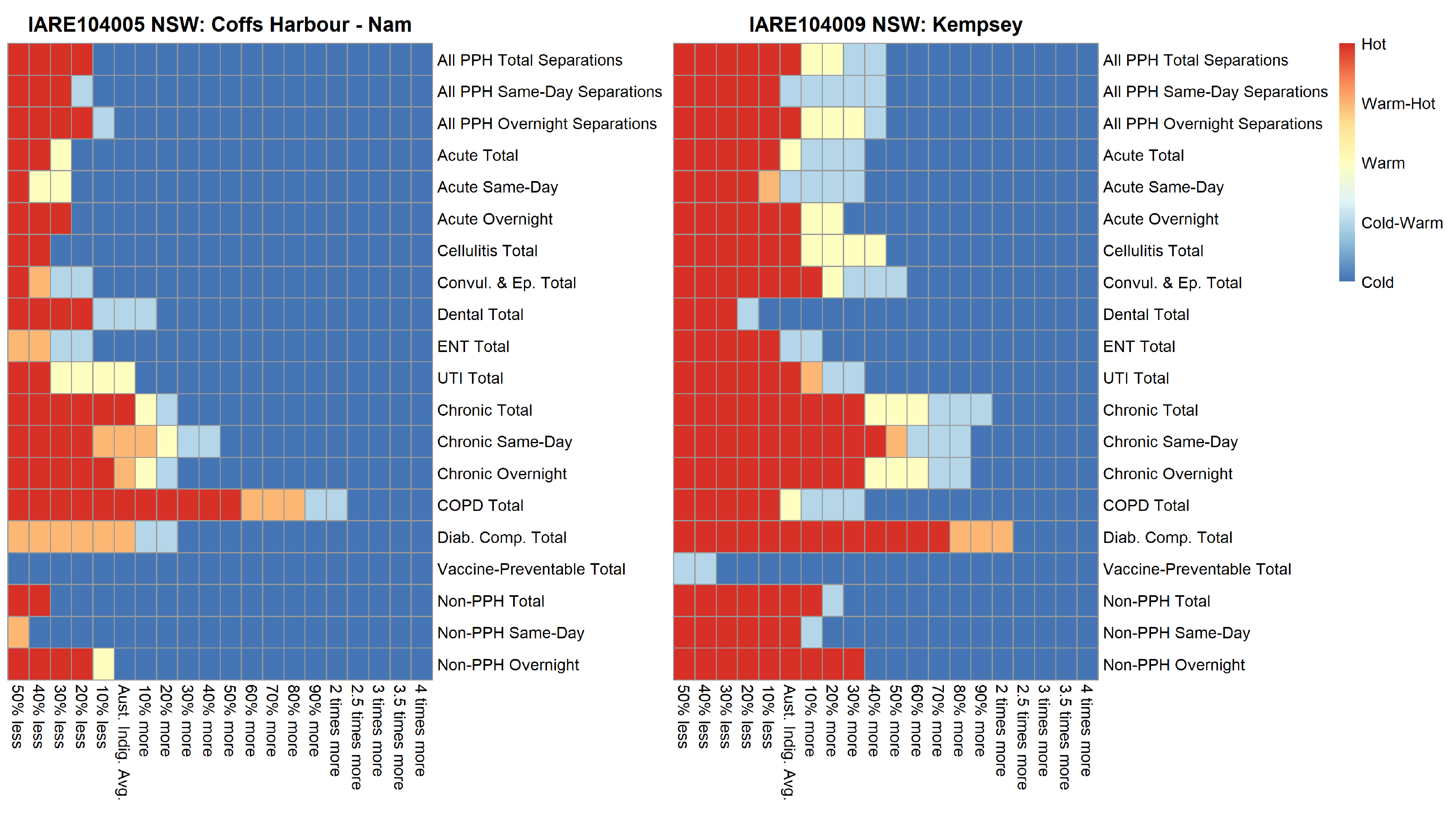 IARE_PPH_Fig 5 and 6 